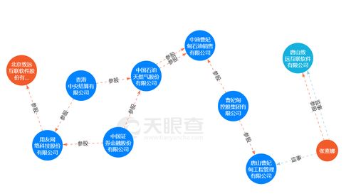 致遠互聯(lián)2022年業(yè)績承壓 歸母凈利下滑近27%，客戶中驚現(xiàn)同名新設(shè)企業(yè)