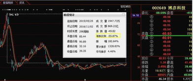 暴跌60%后迎轉機？信息系統集成服務股或現“鉆石底”，本月有望強勢反彈